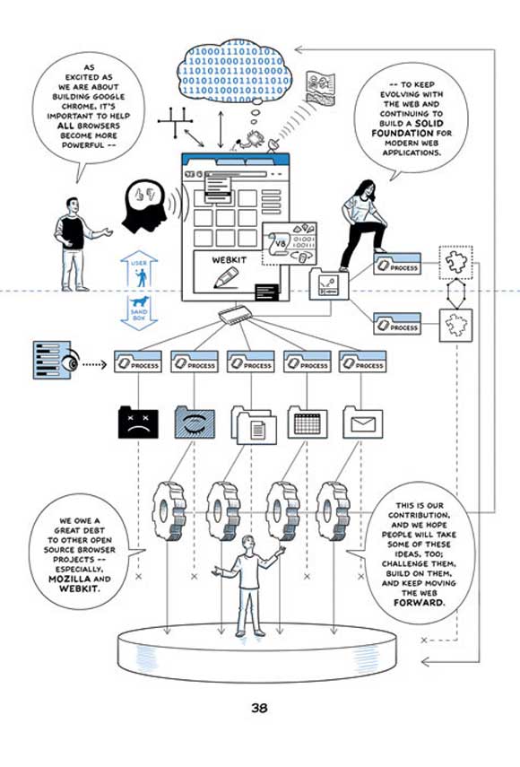 Google Chrome Comic Page 38 Scott McCloud